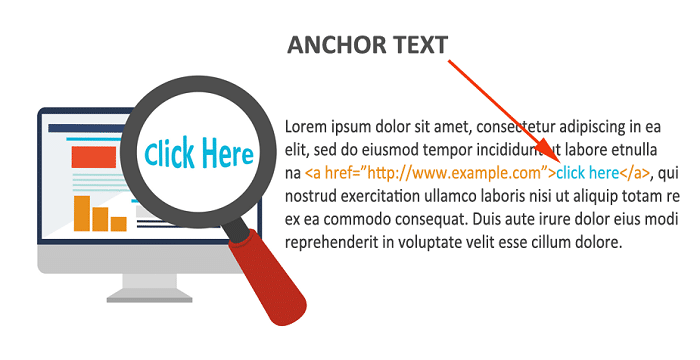 anchor text là gì
