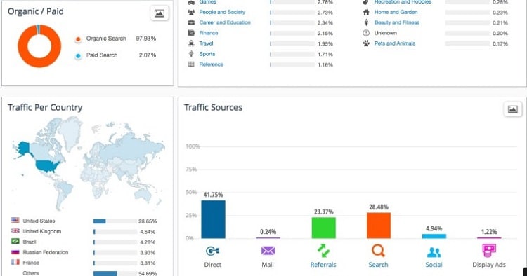 kiểm tra traffic website bằng SimilarWeb