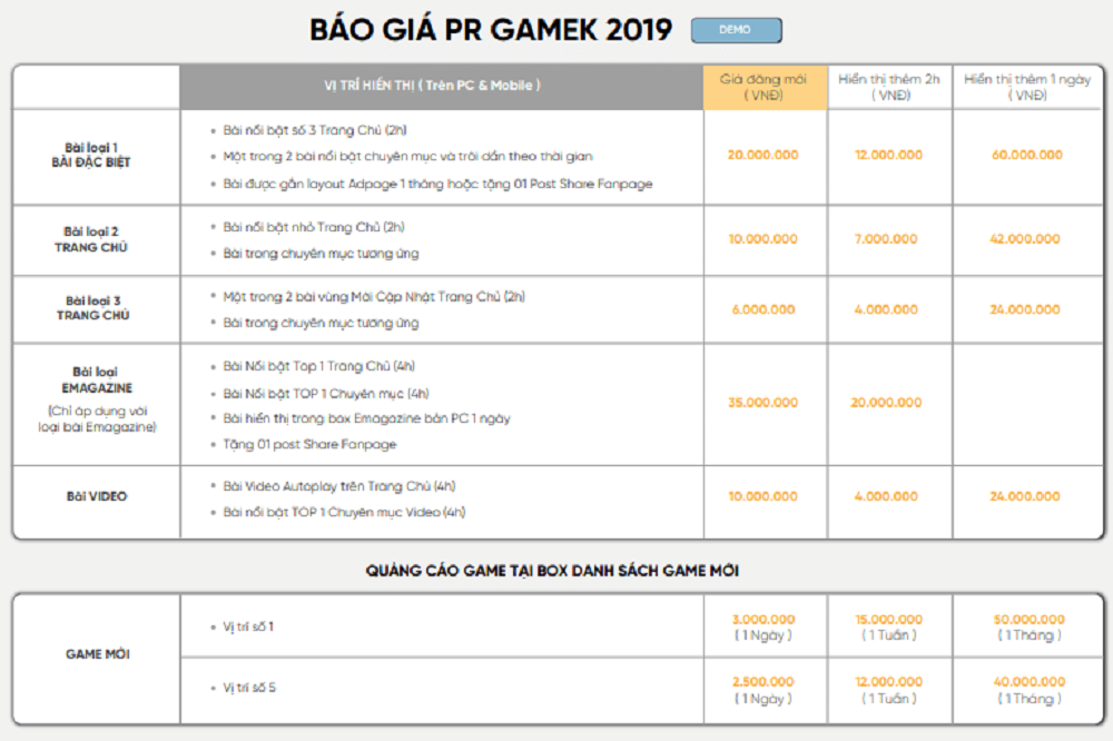Bảng báo giá chi tiết bài đăng trên Game.vn